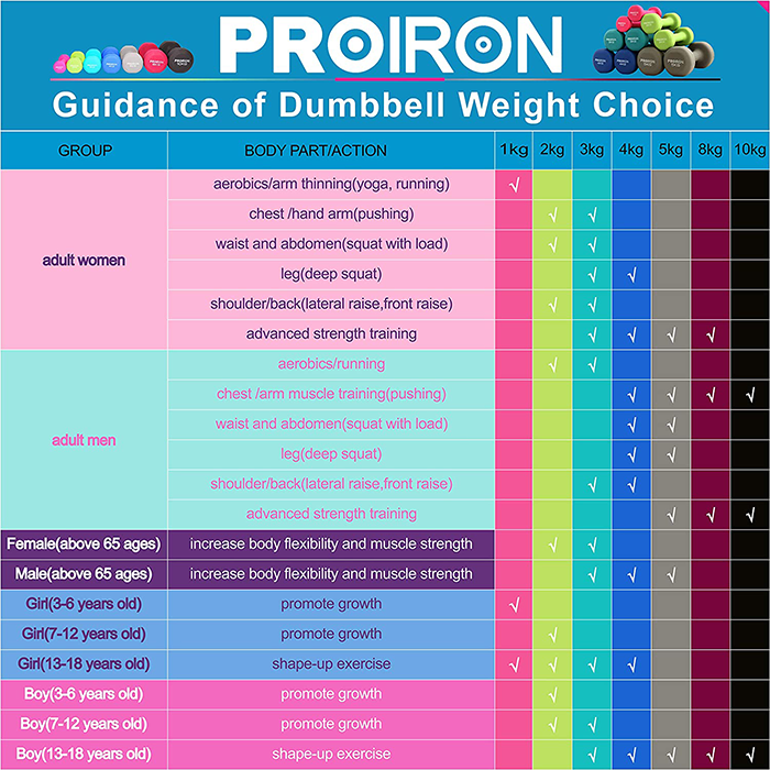 PROIRON Neoprene Coated 1kg Dumbbells